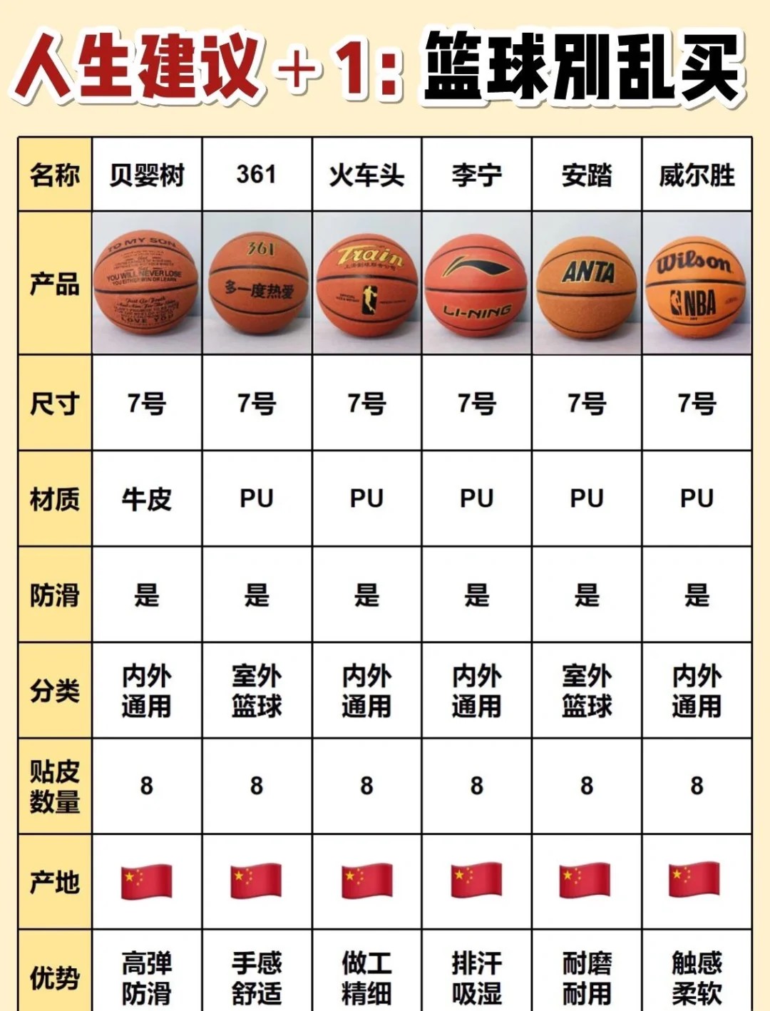 d2c篮球训练营价格